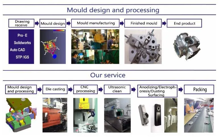 ISO9001 Ts16949 One-Stop Service Aluminum Die Casting and Machining