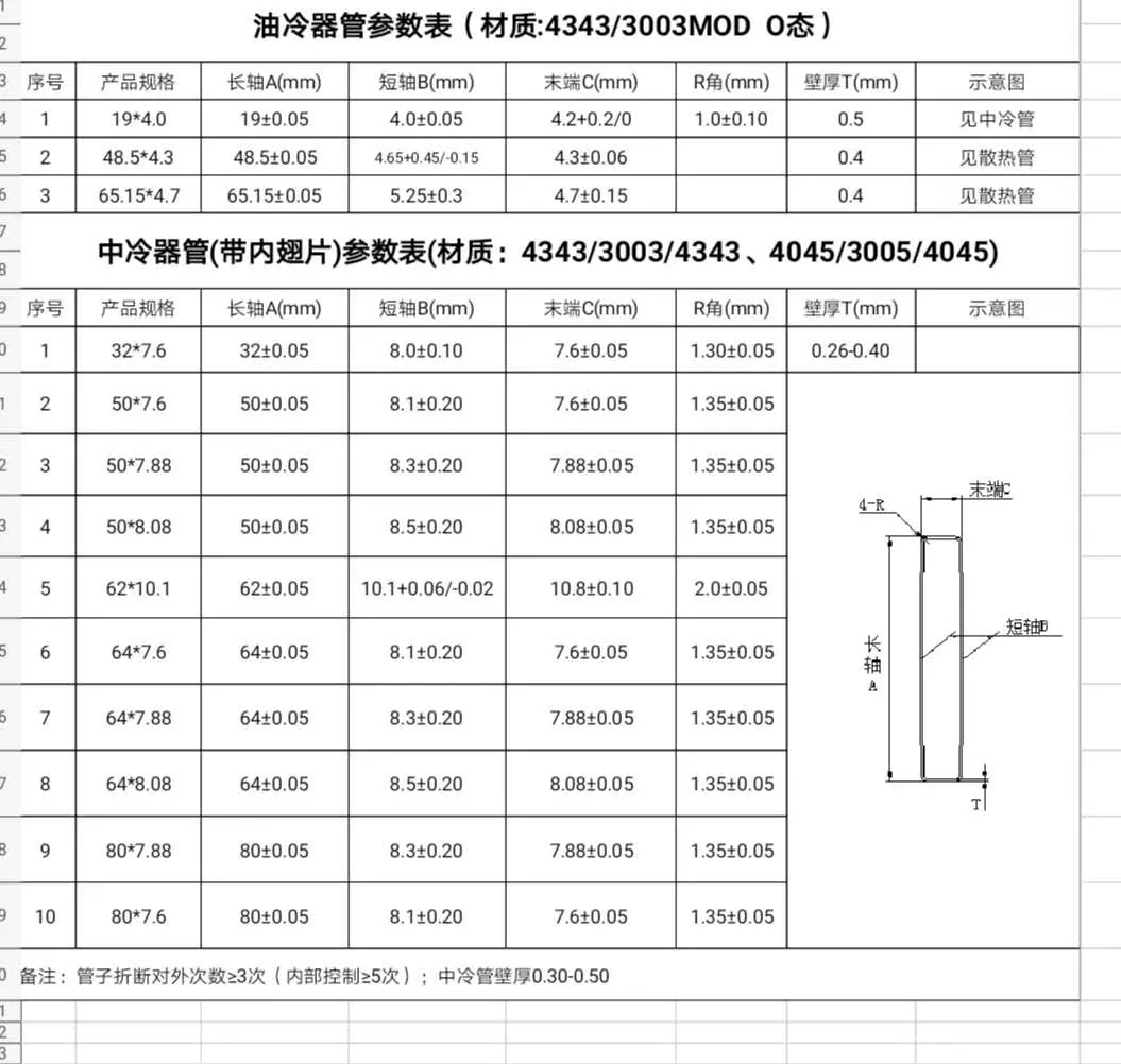 1050 3003 Extrusion Flat Aluminum Multi Hole Micro Channel Tube for Heat Exchange